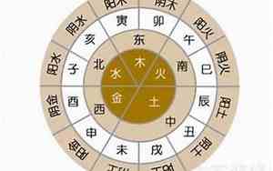 南方五行属性是什么对应属相