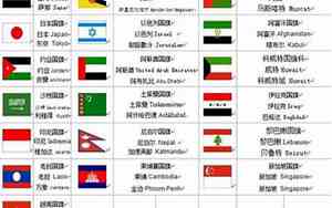 世界各国首都一览表免费下载