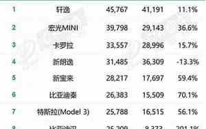 6月份汽车销量排行表2021