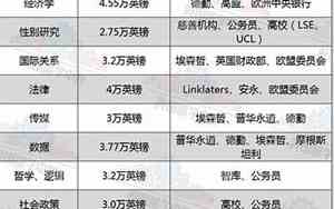 魔兽世界什么专业最赚钱