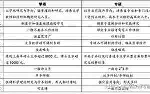 医学专硕和学硕的区别在哪里