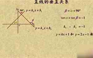 两条线垂直斜率关系公式证明