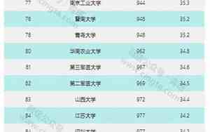 中国最厉害的大学排名前十