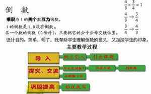 导数定义