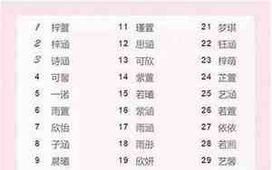 张男宝宝取名字大全免费