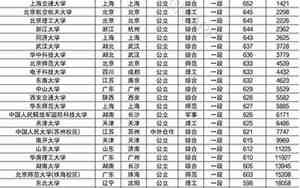 211大学有哪些大学排名
