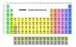 sc元素符号怎么读