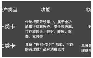 银行卡一类账户和二类账户的区别