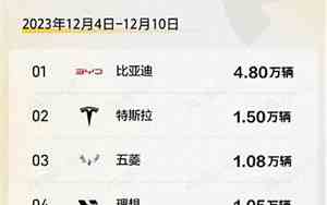 12月汽车销量排行榜完整版